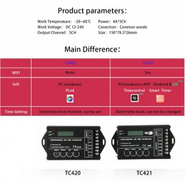 DC12V/24V 5 Channels programmable LED lights Time WIFI Controller