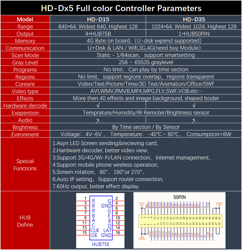 HD-Dx5 Parameters.png