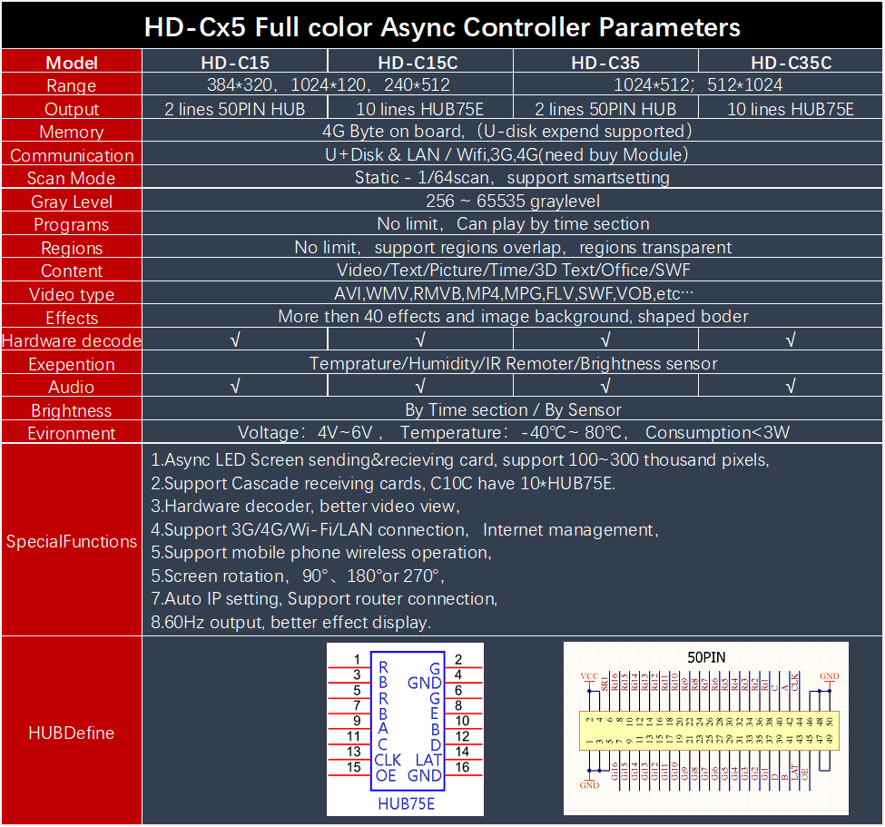 HD-Cx5 Parameters.png