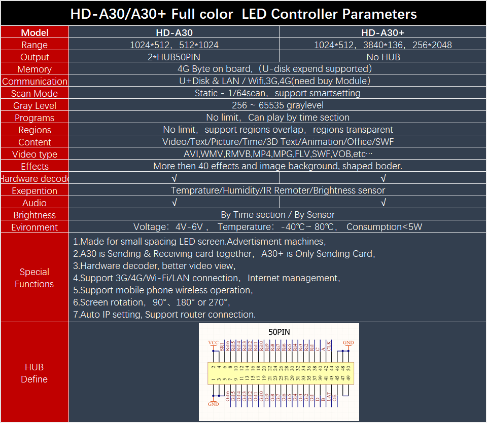 HD-A3x Parameters.png