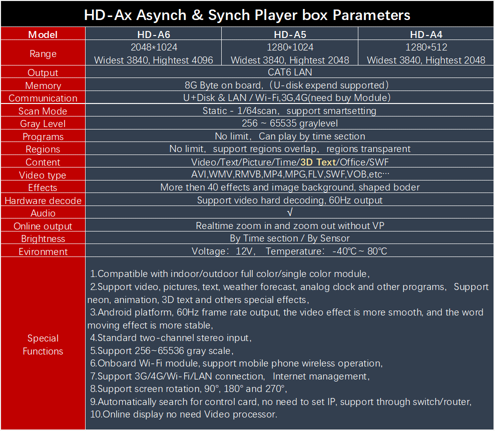 HD-Ax Parameters.png