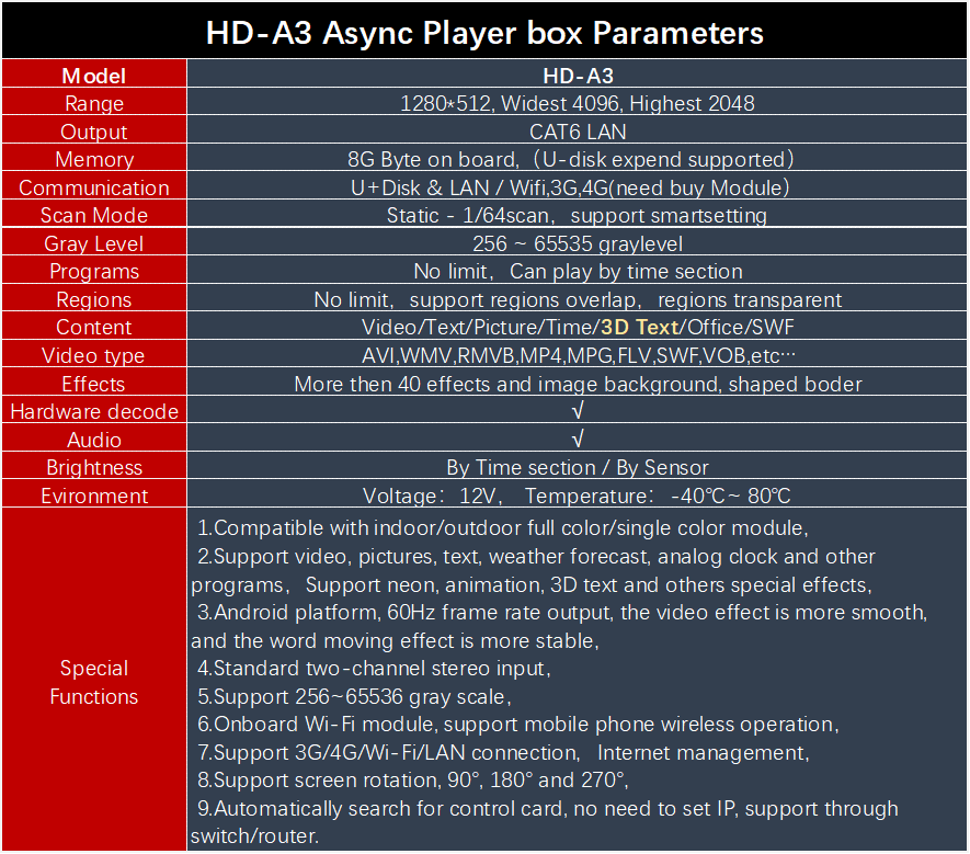 HD-A3 Parameters.png