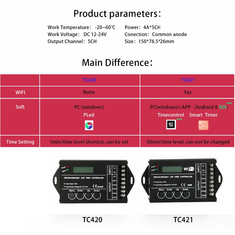 TC421 WiFi Programmable LED Time Controller